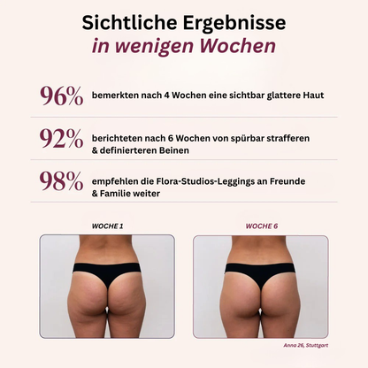 FigurPro – formend, straffend & vital